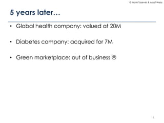 © Norm Tasevski & Assaf Weisz

5 years later…
• Global health company: valued at 20M

• Diabetes company: acquired for 7M
• Green marketplace: out of business 

16

 