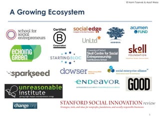 © Norm Tasevski & Assaf Weisz

A Growing Ecosystem

6

 