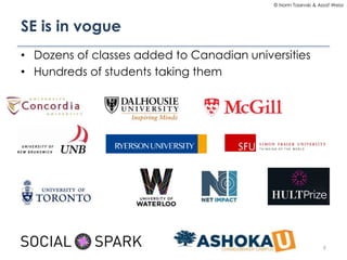 © Norm Tasevski & Assaf Weisz

SE is in vogue
• Dozens of classes added to Canadian universities
• Hundreds of students taking them

9

 