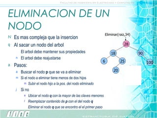 ELIMINACION DE UN NODO Es mas compleja que la insercion Al sacar un nodo del arbol El arbol debe mantener sus propiedades El arbol debe reajustarse Pasos: Buscar el nodo  p  que se va a eliminar Si el nodo a eliminar tiene menos de dos hijos Subir el nodo hijo a la pos. del nodo eliminado Si no Ubicar el nodo  q  con la mayor de las claves menores Reemplazar contenido de  p  con el del nodo  q Eliminar el nodo  q  que se encontro el el primer paso Eliminar(raiz,34) 34 nmayor 28 28 34 18 6 90 28 25 20 100 