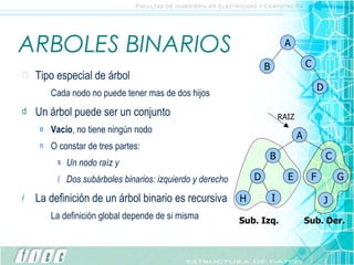 ARBOLES BINARIOS Tipo especial de árbol Cada nodo no puede tener mas de dos hijos  Un árbol puede ser un conjunto Vacío , no tiene ningún nodo O constar de tres partes: Un nodo raíz y Dos subárboles binarios: izquierdo y derecho La definición de un árbol binario es recursiva La definición global depende de si misma Sub. Izq. Sub. Der. A B C D A B C D E H I F G J RAIZ 