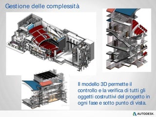 Gest ione delle complessità 
Il modello 3D permette il 
controllo e la verifica di tutti gli 
oggetti costruttivi del progetto in 
ogni fase e sotto punto di vista. 
 
