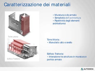 Carat terizzazione dei materiali 
Muratura e cls armato 
Semplicità 
Ripetitività degli elementi 
architettonici 
Torre littoria : 
Manufatto alto e snello 
Edificio Trattoria: 
Interazione tra struttura in muratura e 
portico armato 
 