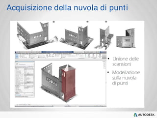 Acquisizione della nuvola di punt i 
 