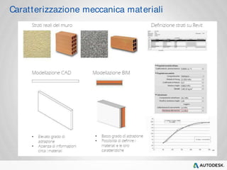Carat terizzazione meccanica materiali 
 