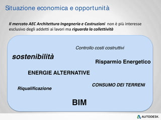Situazione economica e opportunità 
Il mercato AEC Architettura Ingegneria e Costruzioni non è più interesse 
esclusivo degli addetti ai lavori ma riguarda la collettività 
sostenibilità 
Controllo costi costruttivi 
Risparmio Energetico 
ENERGIE ALTERNATIVE 
CONSUMO DEI TERRENI 
Riqualificazione 
BIM 
 
