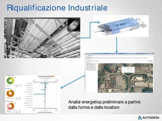 Riqualif icazione Indust riale 
Analisi energetica preliminare a partire 
dalla forma e dalla location 
 