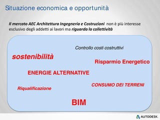 Situazione economica e opportunità 
Il mercato AEC Architettura Ingegneria e Costruzioni non è più interesse 
esclusivo degli addetti ai lavori ma riguarda la collettività 
Controllo costi costruttivi 
BIM 
sostenibilità 
Risparmio Energetico 
ENERGIE ALTERNATIVE 
CONSUMO DEI TERRENI 
Riqualificazione 
 