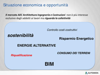 Situazione economica e opportunità 
Il mercato AEC Architettura Ingegneria e Costruzioni non è più interesse 
esclusivo degli addetti ai lavori ma riguarda la collettività 
Controllo costi costruttivi 
BIM 
sostenibilità 
Risparmio Energetico 
ENERGIE ALTERNATIVE 
CONSUMO DEI TERRENI 
Riqualificazione 
 