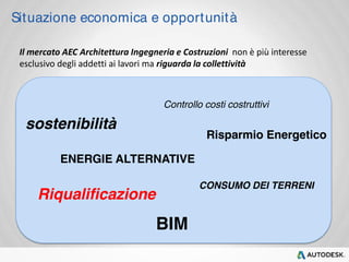 Situazione economica e opportunità 
Il mercato AEC Architettura Ingegneria e Costruzioni non è più interesse 
esclusivo degli addetti ai lavori ma riguarda la collettività 
Controllo costi costruttivi 
BIM 
sostenibilità 
Risparmio Energetico 
ENERGIE ALTERNATIVE 
CONSUMO DEI TERRENI 
Riqualificazione 
 