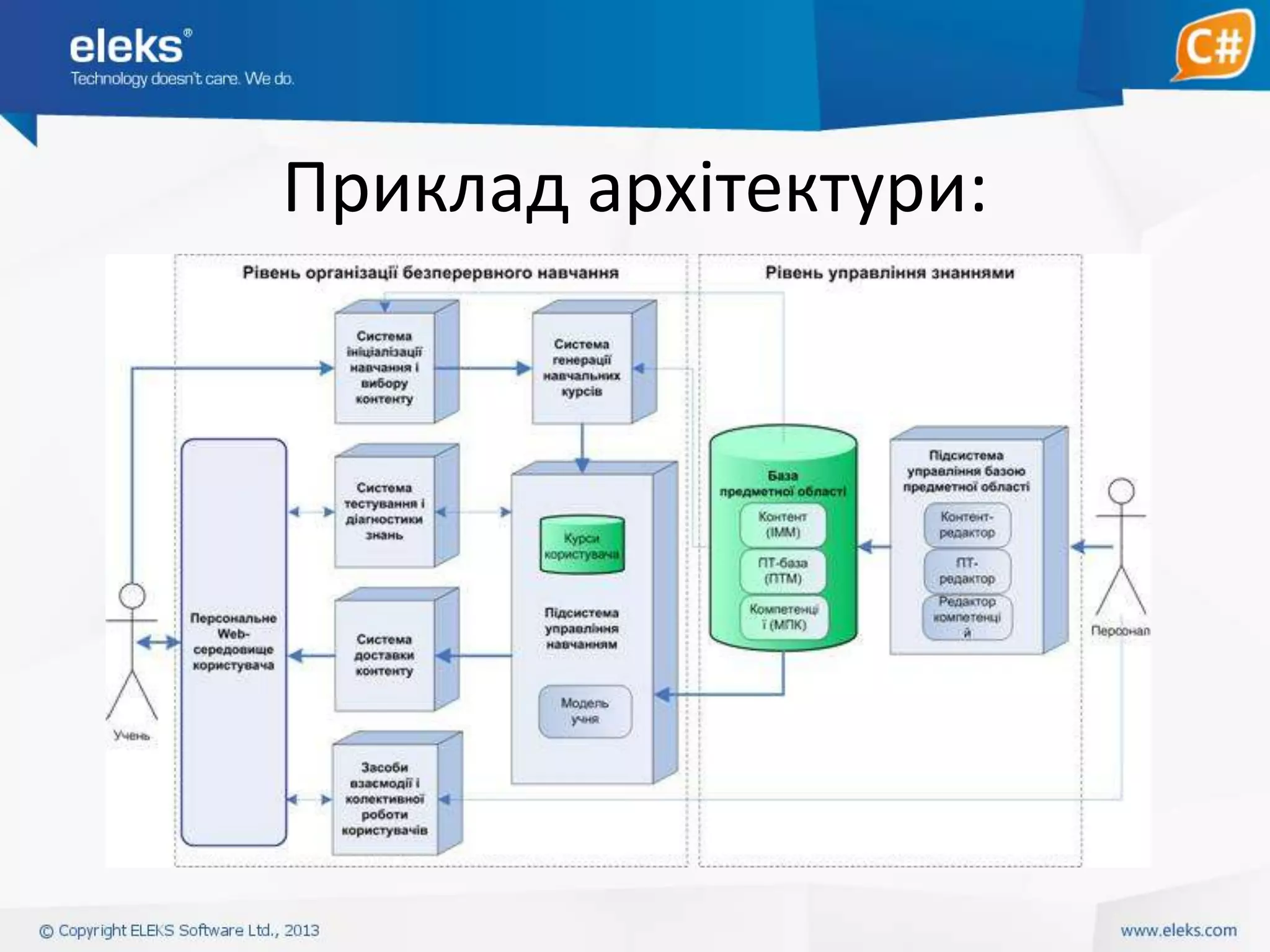 Приклад архітектури:

 