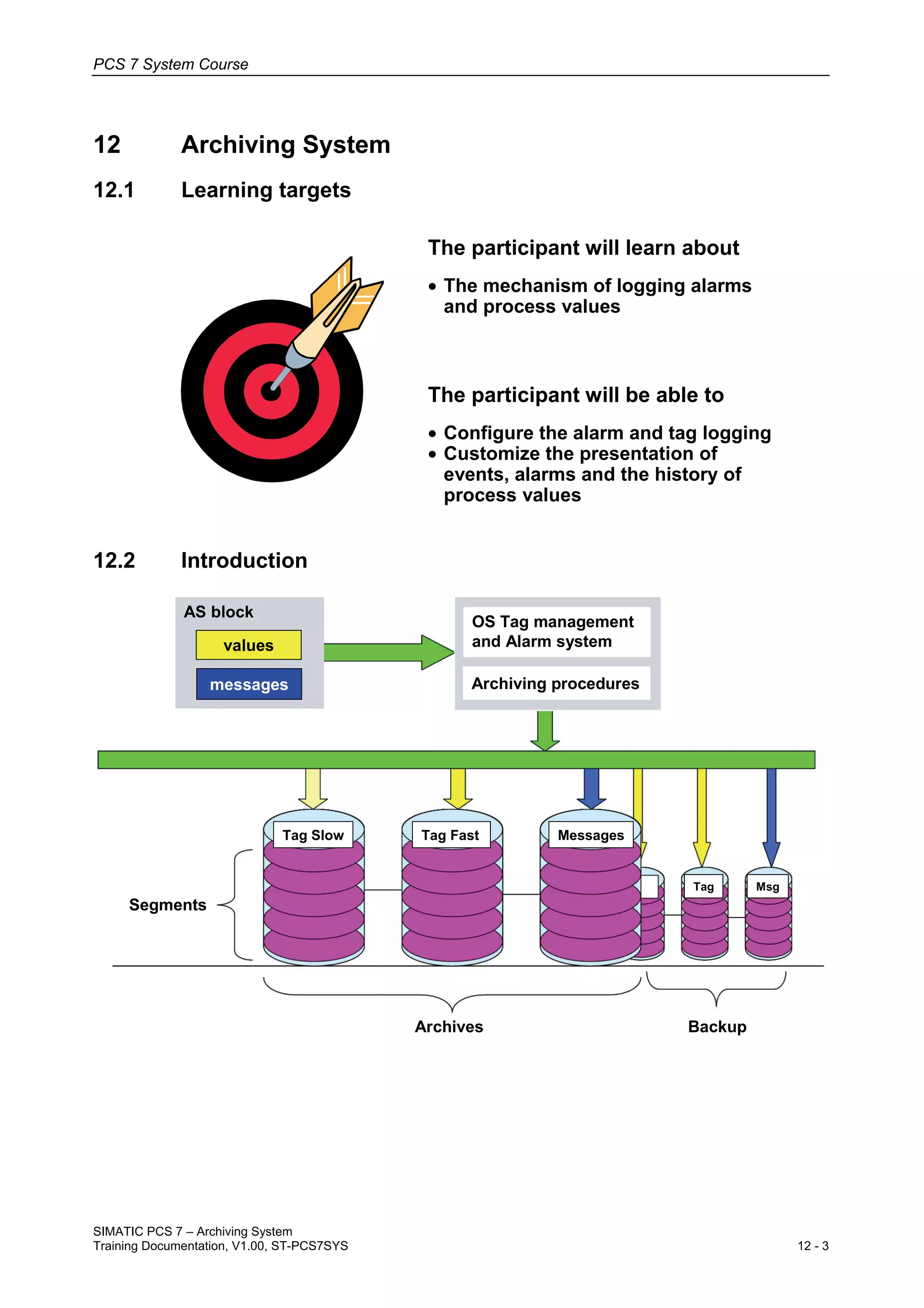 PCS 7 System Course
SIMATIC PCS 7 – Archiving System
Training Documentation, V1.00, ST-PCS7SYS 12 - 3
12 Archiving System
12.1 Learning targets
The participant will learn about
• The mechanism of logging alarms
and process values
The participant will be able to
• Configure the alarm and tag logging
• Customize the presentation of
events, alarms and the history of
process values
12.2 Introduction
AS block
values
messages
OS Tag management
and Alarm system
Archiving procedures
Segments
Archives Backup
Tag Slow Tag Fast Messages
Tag Msg
 
