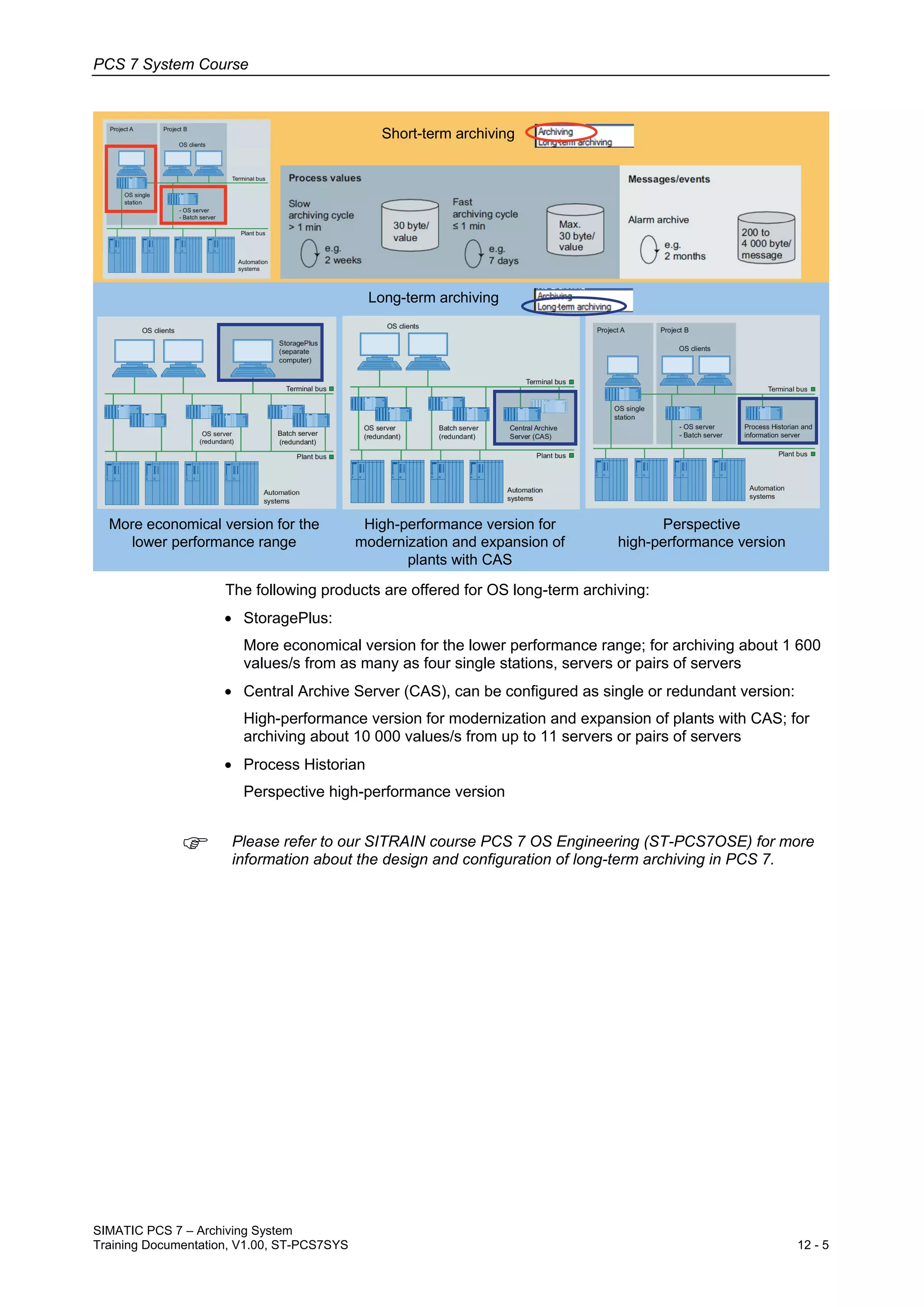 PCS 7 System Course
SIMATIC PCS 7 – Archiving System
Training Documentation, V1.00, ST-PCS7SYS 12 - 5
Long-term archiving
Short-term archiving
More economical version for the
lower performance range
High-performance version for
modernization and expansion of
plants with CAS
Perspective
high-performance version
The following products are offered for OS long-term archiving:
• StoragePlus:
More economical version for the lower performance range; for archiving about 1 600
values/s from as many as four single stations, servers or pairs of servers
• Central Archive Server (CAS), can be configured as single or redundant version:
High-performance version for modernization and expansion of plants with CAS; for
archiving about 10 000 values/s from up to 11 servers or pairs of servers
• Process Historian
Perspective high-performance version
 Please refer to our SITRAIN course PCS 7 OS Engineering (ST-PCS7OSE) for more
information about the design and configuration of long-term archiving in PCS 7.
 
