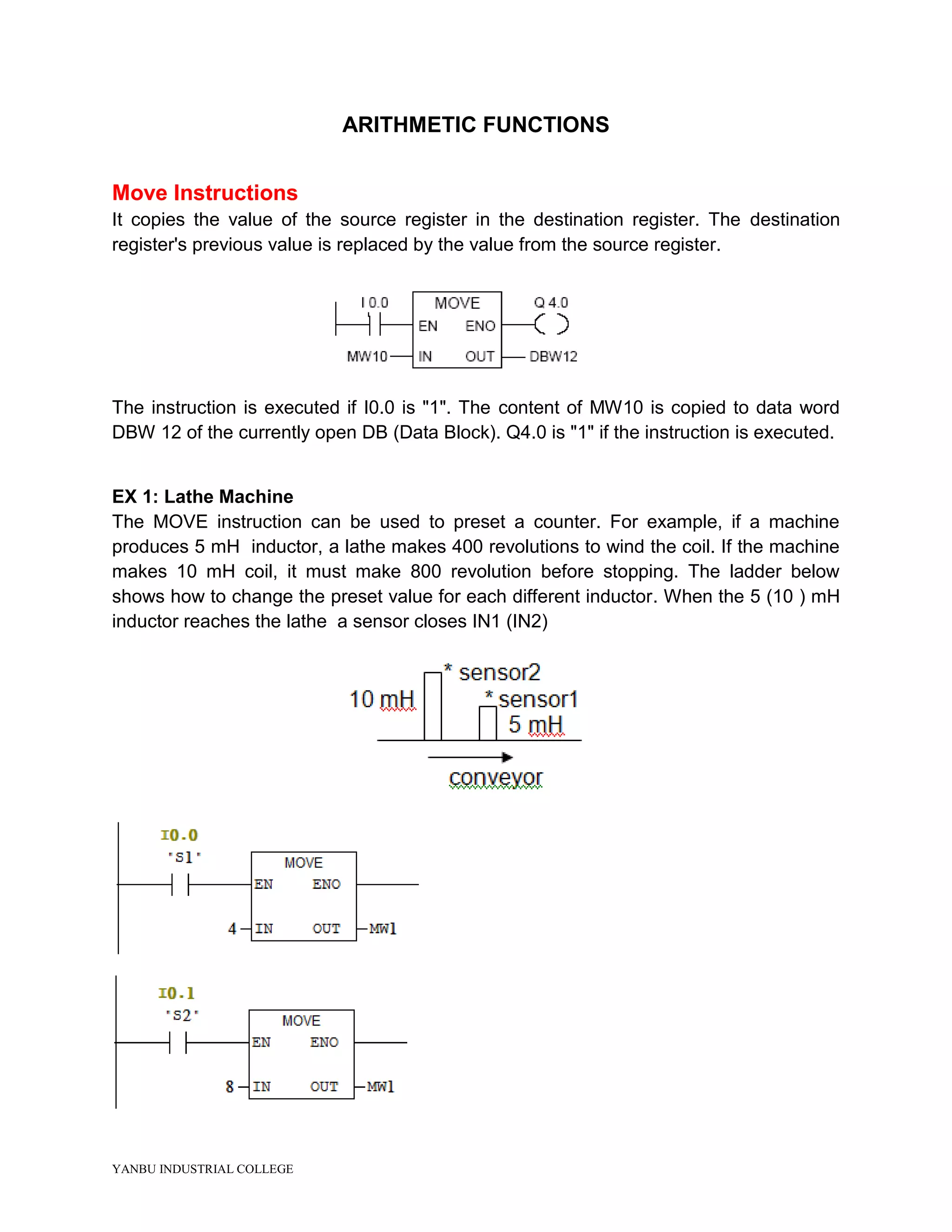 YANBU INDUSTRIAL COLLEGE
ARITHMETIC FUNCTIONS
Move Instructions
It copies the value of the source register in the destination register. The destination
register's previous value is replaced by the value from the source register.
The instruction is executed if I0.0 is "1". The content of MW10 is copied to data word
DBW 12 of the currently open DB (Data Block). Q4.0 is "1" if the instruction is executed.
EX 1: Lathe Machine
The MOVE instruction can be used to preset a counter. For example, if a machine
produces 5 mH inductor, a lathe makes 400 revolutions to wind the coil. If the machine
makes 10 mH coil, it must make 800 revolution before stopping. The ladder below
shows how to change the preset value for each different inductor. When the 5 (10 ) mH
inductor reaches the lathe a sensor closes IN1 (IN2)
 