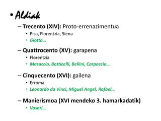 • Aldiak
  – Trecento (XIV): Proto-errenazimentua
     • Pisa, Florentzia, Siena
     • Giotto…

  – Quattrocento (XV): garapena
     • Florentzia
     • Masaccio, Botticelli, Bellini, Carpaccio…

  – Cinquecento (XVI): gailena
     • Erroma
     • Leonardo da Vinci, Miguel Angel, Rafael…

  – Manierismoa (XVI mendeko 3. hamarkadatik)
     • Vasari…
 