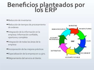Beneﬁcios planteados por
los ERP
➡Reducción de inventarios
➡Reducción de tiempos de procesamiento
de ordenes
➡Integración de la información en la
empresa: Información conﬁable,
oportuna y completa
➡Integración de todas las áreas de la
empresa
➡Incorporación de las mejores prácticas
➡Especialización de la empresa en su giro.
➡Mejoramiento del servicio al cliente.
 