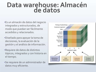 Data warehouse: Almacén
de datos
•Es un almacén de datos del negocio
integrados y estructurados, de
modo que puedan ser fácilmente
accedidos y relacionados.
•Diseñado para apoyar la toma de
decisiones, la evaluación de la
gestión y el análisis de información.
•Requiere de datos de distintos
tópicos, integrados y con historia en
el tiempo.
•Se requiere de un administrador de
datos muy eﬁciente.
 