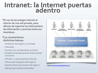 Intranet: la Internet puertas
adentro
•El uso de tecnología Internet al
interior de una red privada, para
efectos de soportar los intercambios
de información y servicios entre sus
miembros.
•Las características
distintivas básicas:
–Ambiente restringido y controlado
–Velocidad
–Usuarios con características comunes
–El potencial de aplicaciones de las Intranet
es enorme:
–Difusión y comunicaciones internas.
–Información de gestión del negocio.
–Soportar ﬂujos de procesos del negocio.
–Manejo documental multimedial
Imagen:http://www.mariosalexandrou.com
 