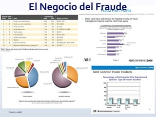 El Negocio del Fraude
Fuente: e.nable
 