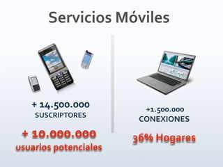 + 14.500.000
SUSCRIPTORES
+ 10.000.000
usuarios potenciales
+1.500.000
CONEXIONES
36% Hogares
Servicios Móviles
 
