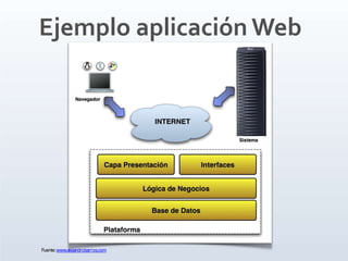 Ejemplo aplicación Web
Fuente:www.alejandrobarros.com
 