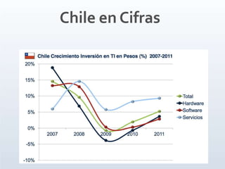 Chile en Cifras
 