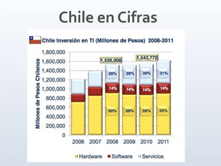 Chile en Cifras
 