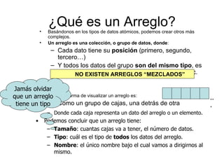 •
                 ¿Qué es un Arreglo?
                 Basándonos en los tipos de datos atómicos, podemos crear otros más
                 complejos.
            •    Un arreglo es una colección, o grupo de datos, donde:
                  – Cada dato tiene su posición (primero, segundo,
                    tercero…)
                  – Y todos los datos del grupo son del mismo tipo, es
                    decir, o todos son enteros, o todos son reales, etc.
                           NO EXISTEN ARREGLOS “MEZCLADOS”

Jamás olvidar
que un arreglo mejor forma de visualizar un arreglo es:
          • La
                                                                                      ..
 tiene un tipo – Como un grupo de cajas, una detrás de otra                           .
                 – Donde cada caja representa un dato del arreglo o un elemento.
        •       Podemos concluir que un arreglo tiene:
                 – Tamaño: cuantas cajas va a tener, el número de datos.
                 – Tipo: cuál es el tipo de todos los datos del arreglo.
                 – Nombre: el único nombre bajo el cual vamos a dirigirnos al
                   mismo.
 