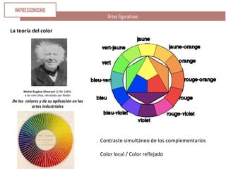 Michel Eugène Chevreul (1786-1889)
a los cien años, retratado por Nadar
De los colores y de su aplicación en las
artes industriales
Contraste simultáneo de los complementarios
Color local / Color reflejado
La teoría del color
Artes figurativas
IMPRESIONISMO
 