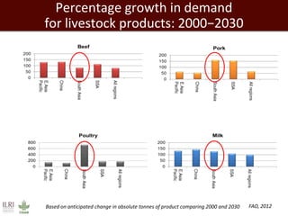 Livestock, livelihoods and the future of India’s smallholder farmers