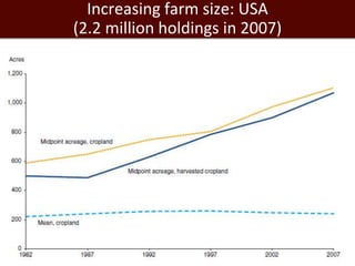 Livestock, livelihoods and the future of India’s smallholder farmers
