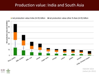 Livestock, livelihoods and the future of India’s smallholder farmers