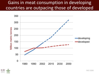 Livestock, livelihoods and the future of India’s smallholder farmers