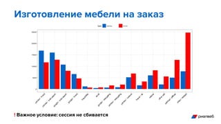 Изготовление мебели на заказ
! Важное условие: сессия не сбивается
 