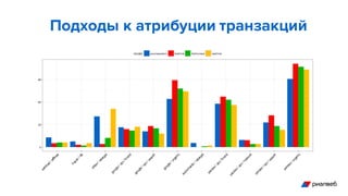 Подходы к атрибуции транзакций
 