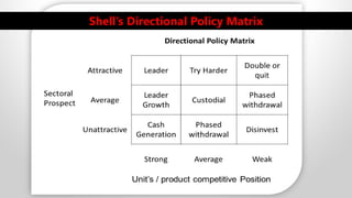 12A Strategic Product Management - Shell's Directional Policy Matrix | PDF