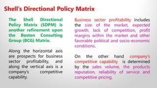 12A Strategic Product Management - Shell's Directional Policy Matrix | PPT