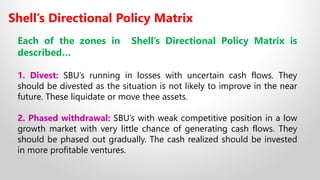 12A Strategic Product Management - Shell's Directional Policy Matrix | PPT