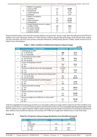 Assess the Oral Hygiene Practices, Occurrence of Dental Caries and ...