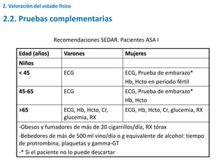 Recomendaciones SEDAR. Pacientes ASA I
Edad (años) Varones Mujeres
Niños
< 45 ECG ECG, Prueba de embarazo*
Hb, Hcto en periodo fértil
45-65 ECG ECG, Prueba de embarazo*
Hb, Hcto
>65 ECG, Hb, Hcto, Cr,
glucemia, RX
ECG, Hb, Hcto, Cr, glucemia, RX
-Obesos y fumadores de más de 20 cigarrillos/día, RX tórax
-Bebedores de más de 500 ml vino/día o g equivalente de alcohol: tiempo
de protrombina, plaquetas y gamma-GT
-* Si el paciente no lo puede descartar
2.2. Pruebas complementarias
2. Valoración del estado físico
 