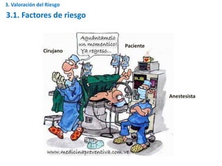3.1. Factores de riesgo
3. Valoración del Riesgo
Paciente
Cirujano
Anestesista
 