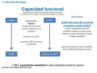 Usted puede:
Reposo
¿cuidar de sí mismo?
¿comer, vestirse o ir al
servicio?
¿caminar en casa?
¿caminar 100 m en llano
a 3-5 km/h?
4 MET
Más de 10 MET
Usted puede:
¿subir dos pisos de escaleras
o caminar cuesta arriba?
¿correr una distancia corta?
¿realizar trabajos en casa, como
limpiar el suelo y levantar o mover
muebles pesados?
¿practicar deportes como natación,
tenis, fútbol, baloncesto o esquí?
Capacidad funcional
Capacidad de realizar actividades diarias normales
Estimación de la energía necesaria para distintas actividades
1 MET
4 MET
1 MET: equivalente metabólico= tasa metabólica basal en reposo
Rev Esp Cardiol. 2009;62(12):1467.e1-e56
3. Valoración del Riesgo
 