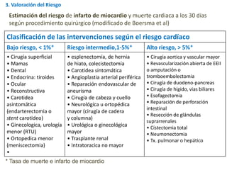 Estimación del riesgo de infarto de miocardio y muerte cardiaca a los 30 días
según procedimiento quirúrgico (modificado de Boersma et al)
Clasificación de las intervenciones según el riesgo cardíaco
Bajo riesgo, < 1%* Riesgo intermedio,1-5%* Alto riesgo, > 5%*
• Cirugía superficial
• Mamas
• Dental
• Endocrina: tiroides
• Ocular
• Reconstructiva
• Carotidea
asintomática
(endarterectomia o
stent carotideo)
• Ginecologica, urología
menor (RTU)
• Ortopedica menor
(meniscectomia)
•
• esplenectomía, de hernia
de hiato, colecistectomía
• Carotidea sintomática
• Angioplastia arterial periférica
• Reparación endovascular de
aneurisma
• Cirugía de cabeza y cuello
• Neurológica u ortopédica
mayor (cirugía de cadera
y columna)
• Urológica o ginecológica
mayor
• Trasplante renal
• Intratoracica no mayor
• Cirugía aortica y vascular mayor
• Revascularización abierta de EEII
o amputación o
tromboembolectomia
• Cirugía de duodeno-pancreas
• Cirugía de hígido, vias biliares
• Esofagectomia
• Reparación de perforación
intestinal
• Resección de glándulas
suprarrenales
• Cistectomia total
• Neumonectomia
• Tx. pulmonar o hepático
* Tasa de muerte e infarto de miocardio
3. Valoración del Riesgo
 