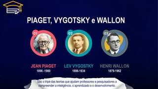 PIAGET, VYGOTSKY e WALLON
01 02 03
JEAN PIAGET
1896 -1980
LEV VYGOSTKY
1896-1934
HENRI WALLON
1879-1962
São o tripé das teorias que ajudam professores e pesquisadores a
compreender a inteligência, o aprendizado e o desenvolvimento.
 