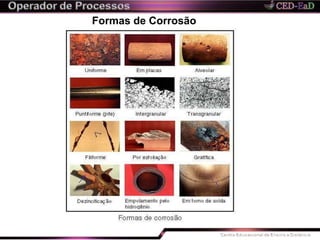 Formas de Corrosão
 