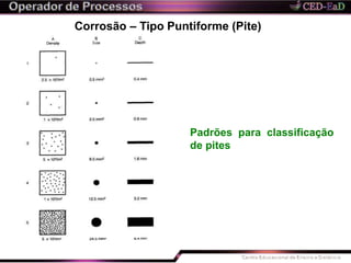 Corrosão – Tipo Puntiforme (Pite)
Padrões para classificação
de pites
 