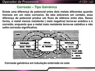 Corrosão – Tipo Galvânica
Existe uma diferença de potencial entre dois metais diferentes quando
imersos em um meio corrosivo. Se eles estiverem em contato, essa
diferença de potencial produz um fluxo de elétrons entre eles. Dessa
forma, o metal menos resistente ( mais negativo) torna-se anódico e é
corroído, enquanto que o metal mais resistente torna-se catódico e não
sofre corrosão significativa.
Corrosão galvânica em tubulação enterrada no solo
 