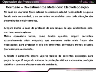 Corrosão – Revestimentos Metálicos: Eletrodeposição
No caso de usar uma fonte externa de corrente, não há necessidade de que o
ânodo seja consumível, e as correntes necessárias para cada situação são
determinadas empiricamente.
A figura ilustra o caso de proteção de um tanque de aço subterrâneo pelo
uso de corrente externa.
Meios corrosivos fortes, como ácidos quentes,
excessivamente altas, enquanto que correntes muito
exigem correntes
mais fracas são
necessárias para proteger o aço em ambientes corrosivos menos severos
(por exemplo, o concreto).
A Tabela 4 apresenta alguns valores típicos de correntes protetoras para
peças de aço. O segundo método de proteção elétrica – chamado proteção
anódica – com um elevado custo de instalação.
 