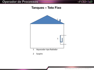 Tanques – Teto Fixo
2
1
1 Aquecedor tipo Radiador
2 Suspiro
 