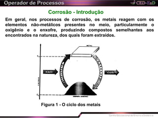 Corrosão - Introdução
Em geral, nos processos de corrosão, os metais reagem com os
não-metálicos meio, particularmente oelementos
oxigênio e o enxofre,
presentes no
produzindo compostos semelhantes aos
encontrados na natureza, dos quais foram extraídos.
Figura 1 - O ciclo dos metais
 